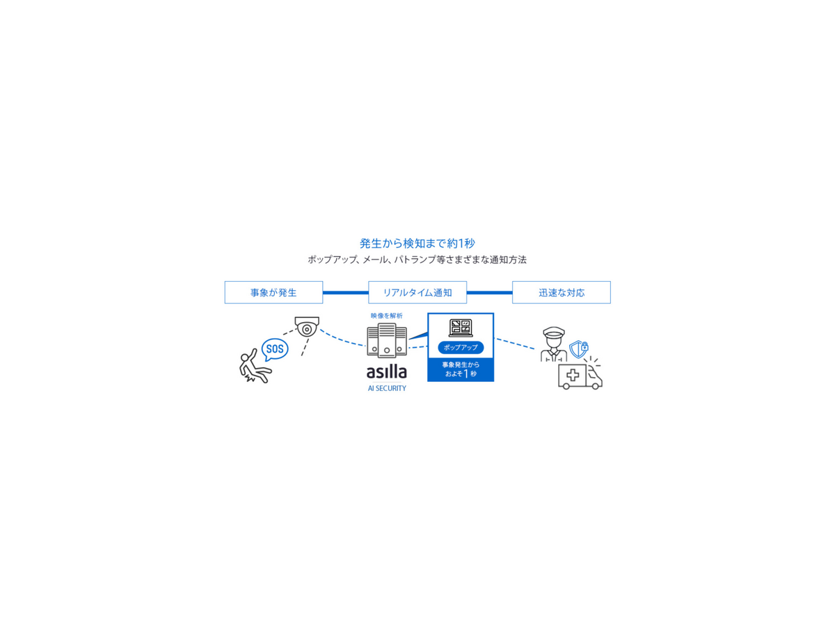 サンシャインシティ 行動認識AIを活用した警備システム「アジラ」の実証実験　警備員の業務効率化と省人化に期待