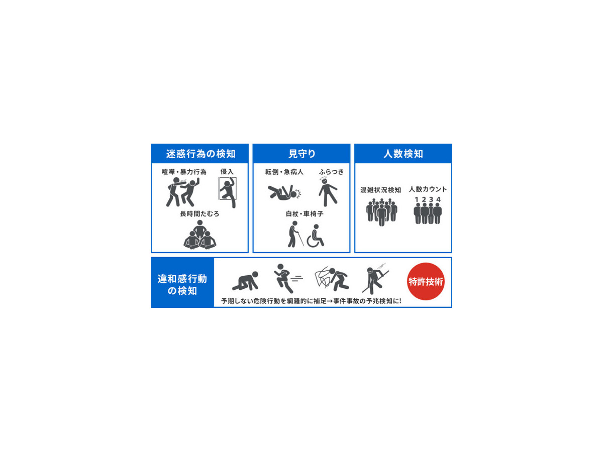 サンシャインシティ 行動認識AIを活用した警備システム「アジラ」の実証実験　警備員の業務効率化と省人化に期待