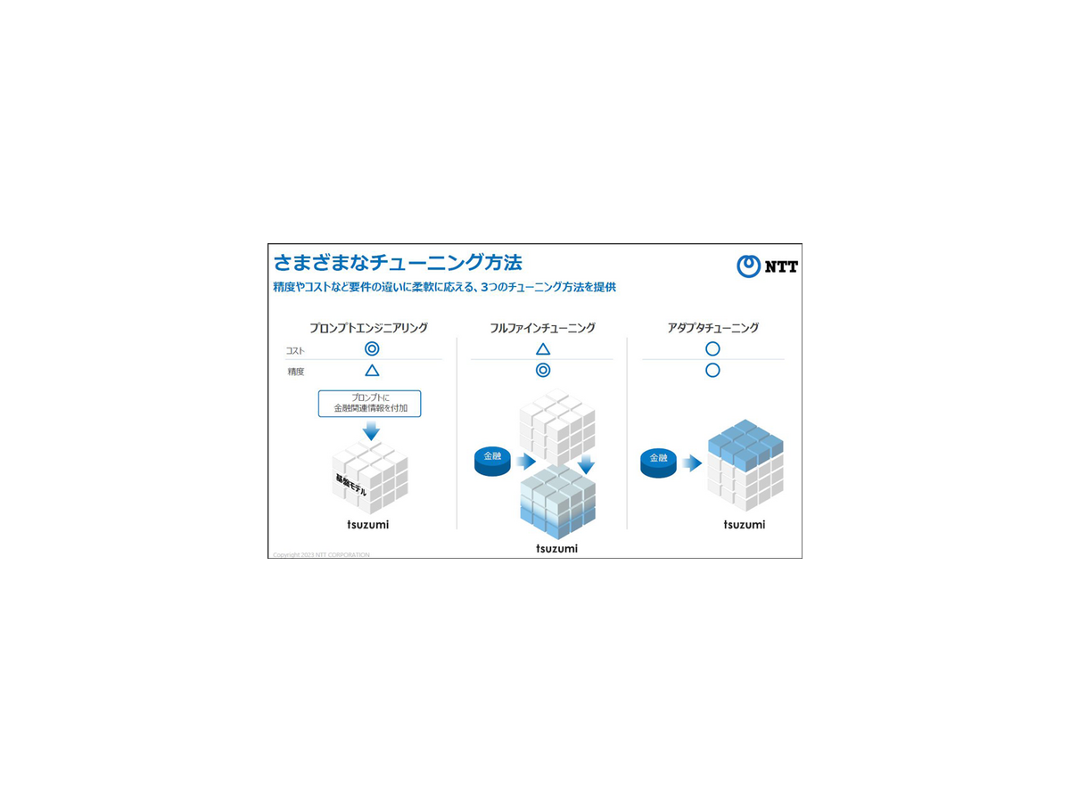 NTTの生成AI大規模言語モデル(LLM)「tsuzumi」驚きのデモ徹底公開！ パワポの図表や写真、人物像まで理解するマルチモーダルLLMの実際