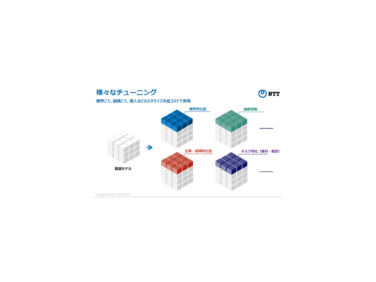 NTTの生成AI大規模言語モデル(LLM)「tsuzumi」驚きのデモ徹底公開！ パワポの図表や写真、人物像まで理解するマルチモーダルLLMの実際