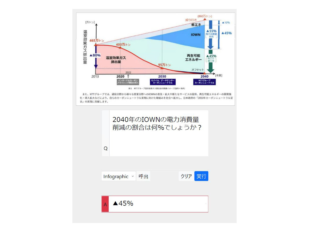 NTTの生成AI大規模言語モデル(LLM)「tsuzumi」驚きのデモ徹底公開！ パワポの図表や写真、人物像まで理解するマルチモーダルLLMの実際