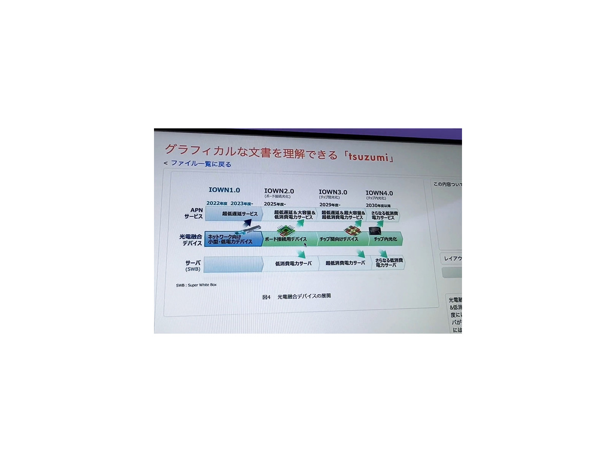 NTTの生成AI大規模言語モデル(LLM)「tsuzumi」驚きのデモ徹底公開！ パワポの図表や写真、人物像まで理解するマルチモーダルLLMの実際