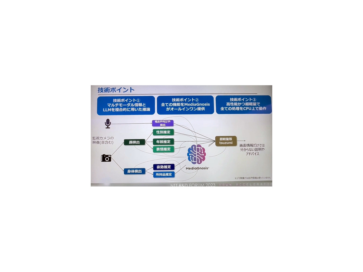 NTTの生成AI大規模言語モデル(LLM)「tsuzumi」驚きのデモ徹底公開！ パワポの図表や写真、人物像まで理解するマルチモーダルLLMの実際
