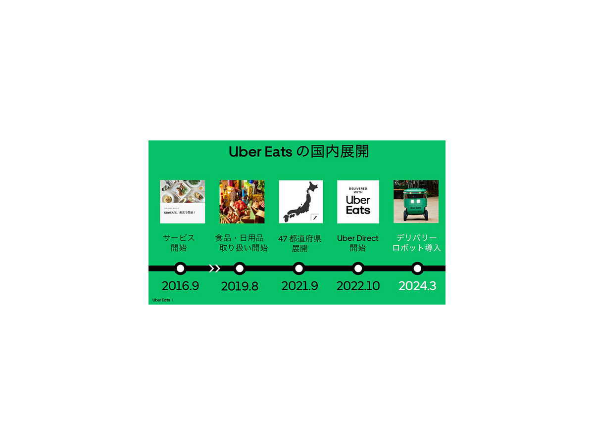 【速報】Uber Eatsが自動運転デリバリーロボットを導入！東京都内で料理の配達を6日から開始、実演走行を公開