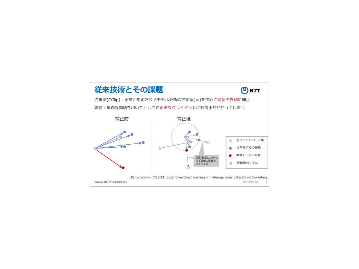 NTT【世界初】連合学習においてAIモデルに異常や悪意がある場合でも高精度に学習できるモメンタムスクリーニング技術手法を発表