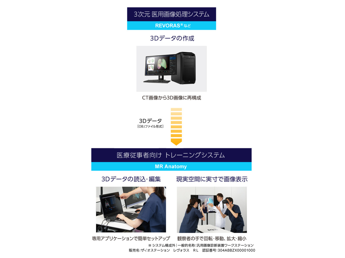 日本メドトロニックやキヤノンら、CT検査画像を立体視で観察するMRトレーニングシステムを開発　肺の立体的な構造理解を促進「MR Anatomy」