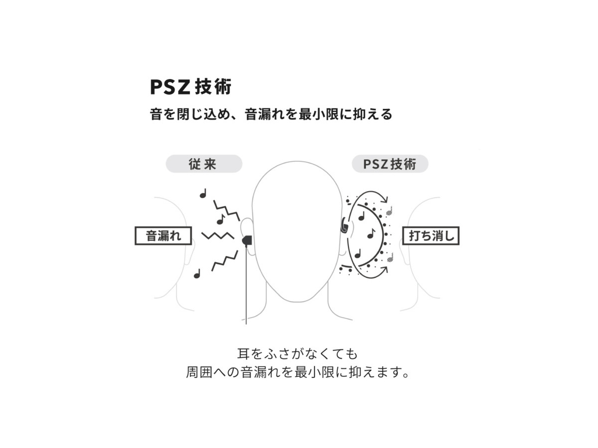 NTT オープンイヤー型なのに音漏れを抑制 音楽を聴きながら会話もできる耳スピ新製品「nwm ONE」 磯村勇斗さんが体験した感想は・・