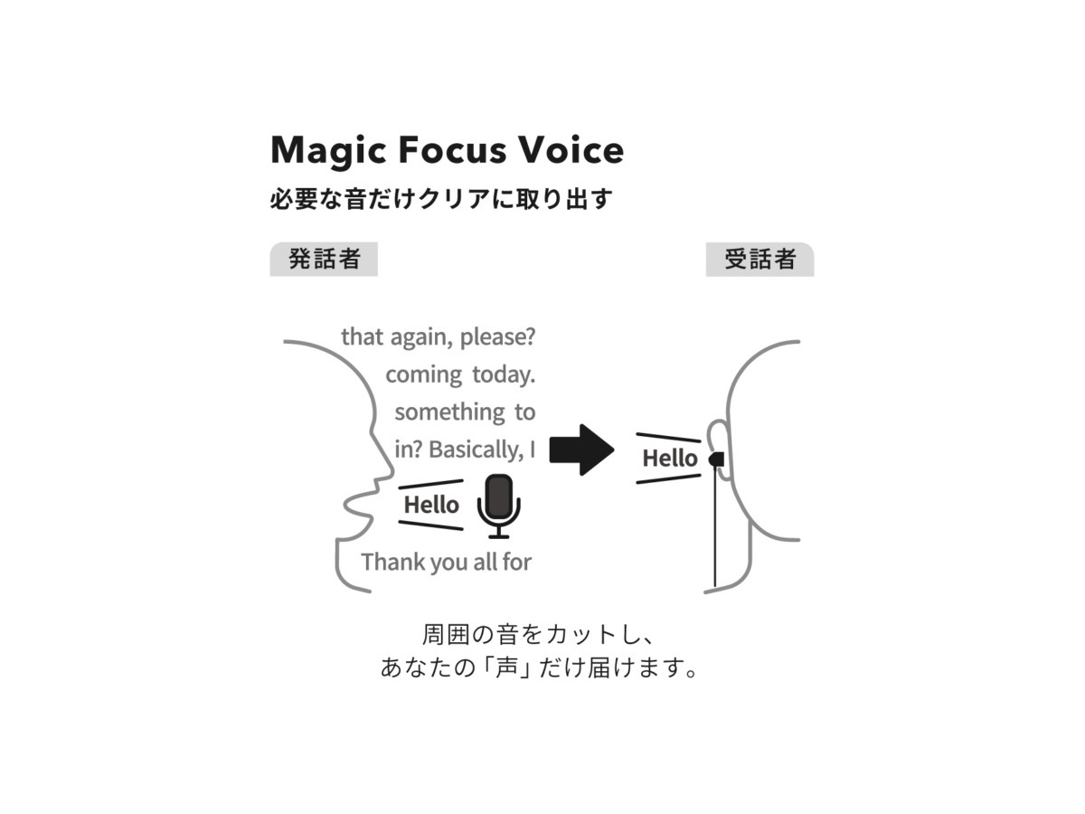 NTT オープンイヤー型なのに音漏れを抑制 音楽を聴きながら会話もできる耳スピ新製品「nwm ONE」 磯村勇斗さんが体験した感想は・・
