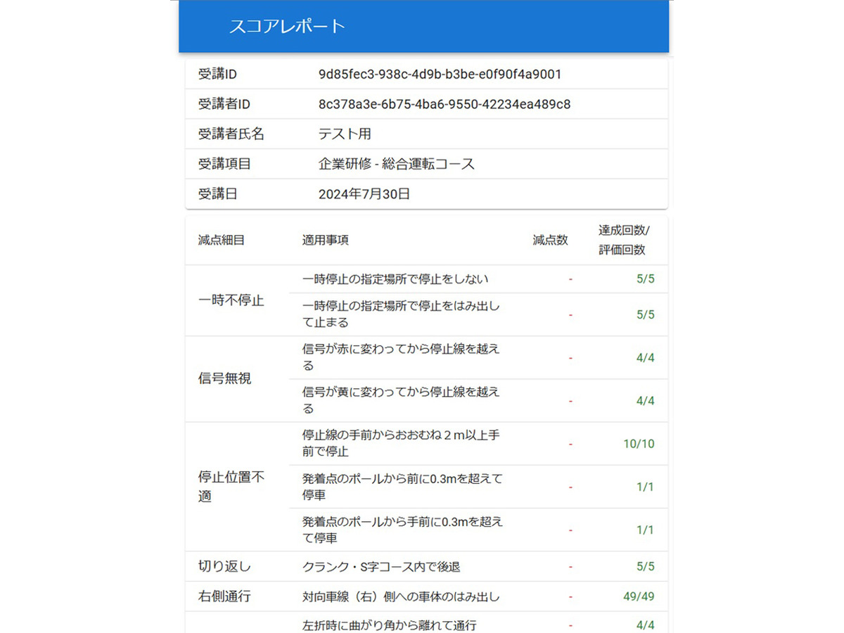 自動車学校に「AI教習車」導入を開始　企業向け研修やペーパードライバー講習に自動運転やAI画像解析技術を積極的に活用