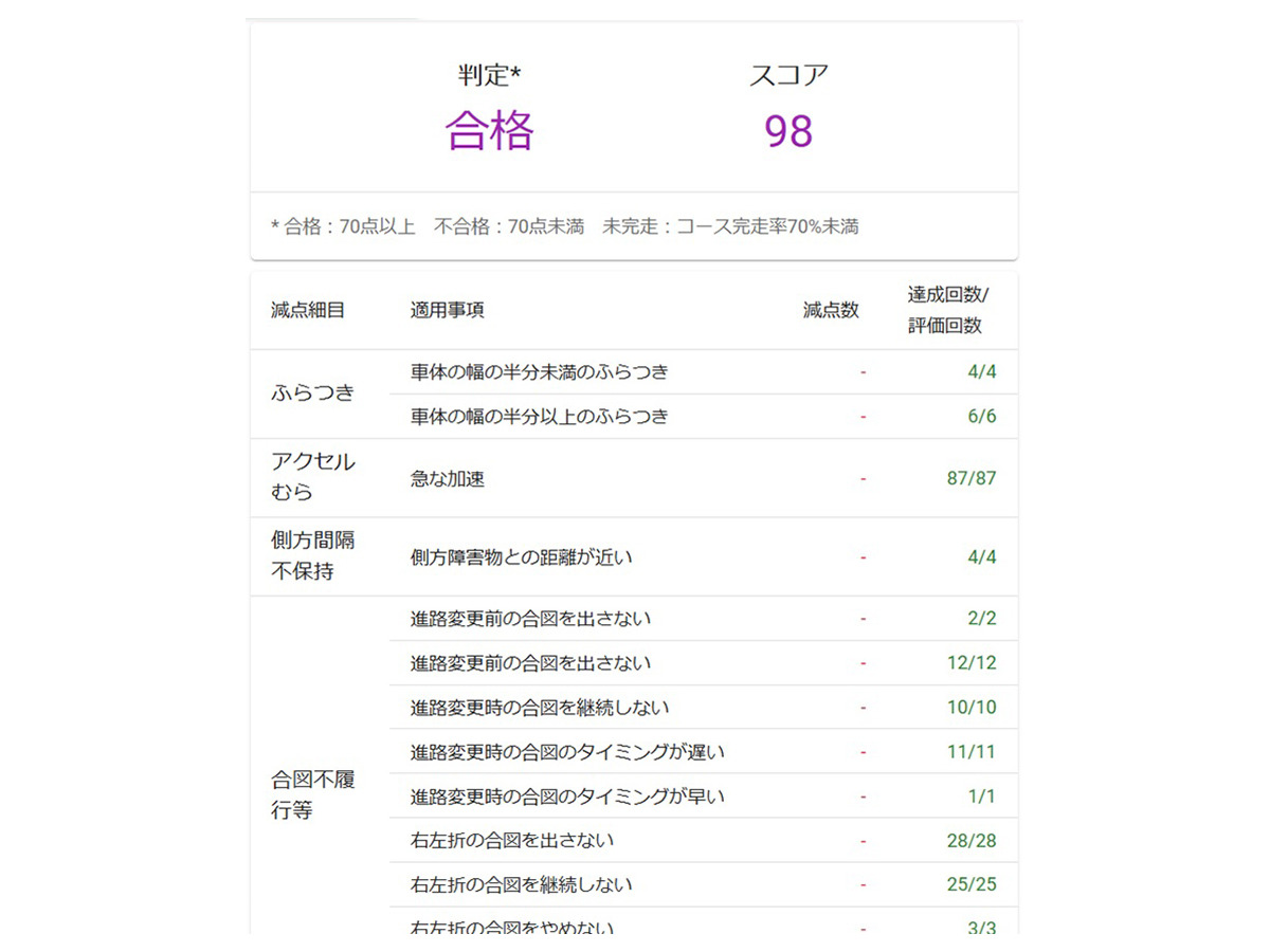 自動車学校に「AI教習車」導入を開始　企業向け研修やペーパードライバー講習に自動運転やAI画像解析技術を積極的に活用