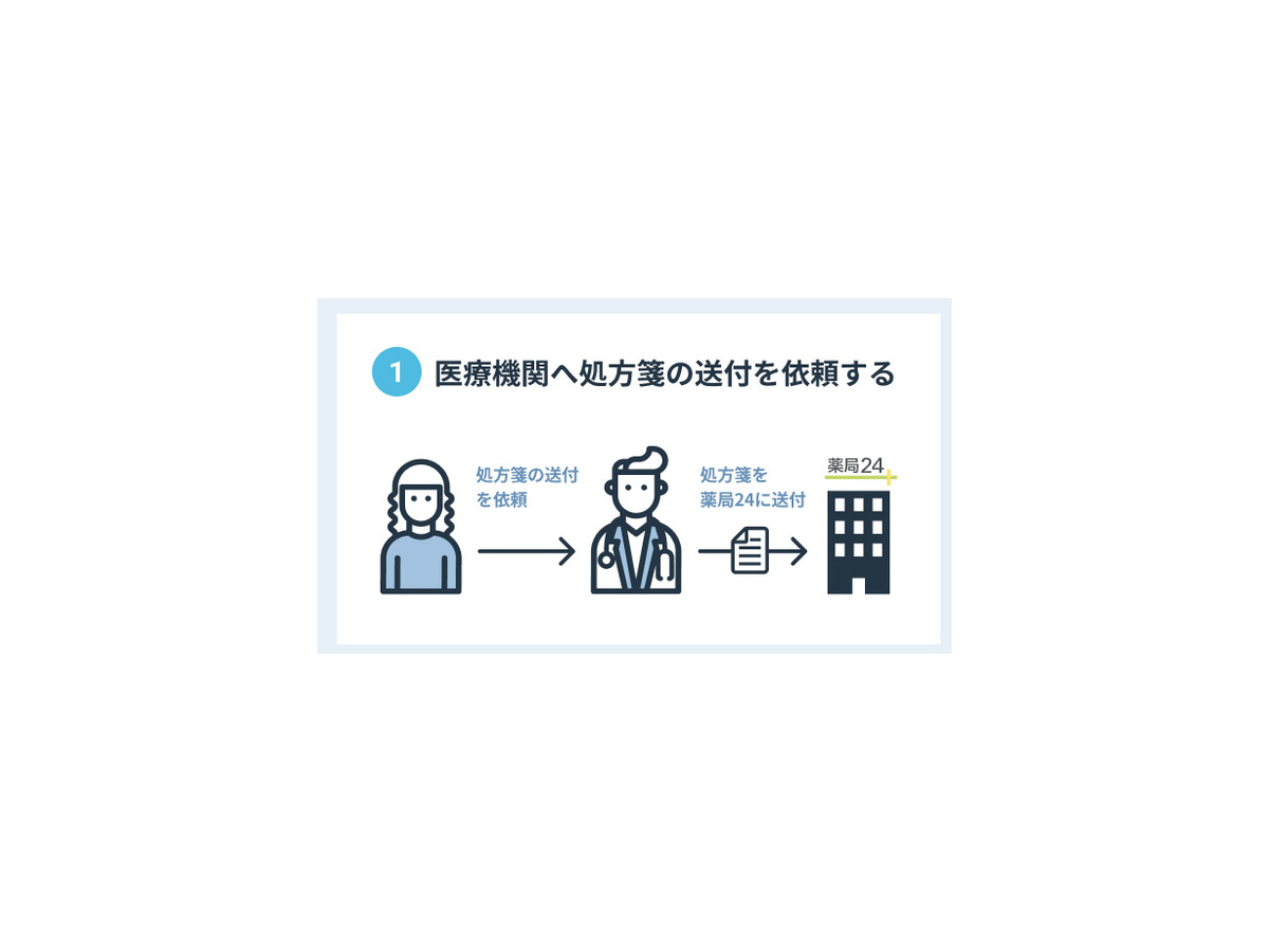 GMOヘルステック「処方薬デリバリーサービス」本格始動　送料や利用料無料 「薬局24」と「調剤ロボット」を特別公開