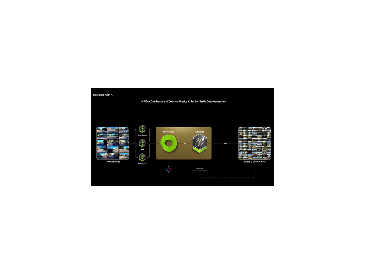 NVIDIAとトヨタが自動運転AI開発で連携　自動運転トラックでAurora、Continentalも連携追加　NVIDIAと連携する理由