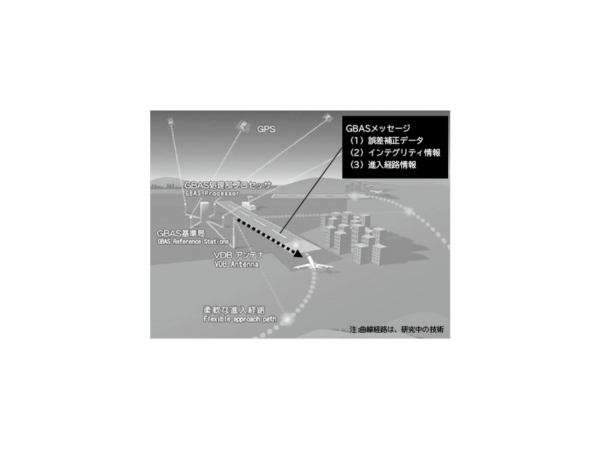 NECの地上型衛星航法補強システム「GBAS」羽田空港で正式運用を開始　「GBAS」とは? しくみとメリット