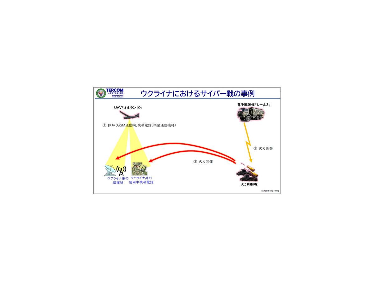 陸上自衛隊の陸将がウクライナ戦争での実例を具体的に紹介、サイバー戦の重要性を語る