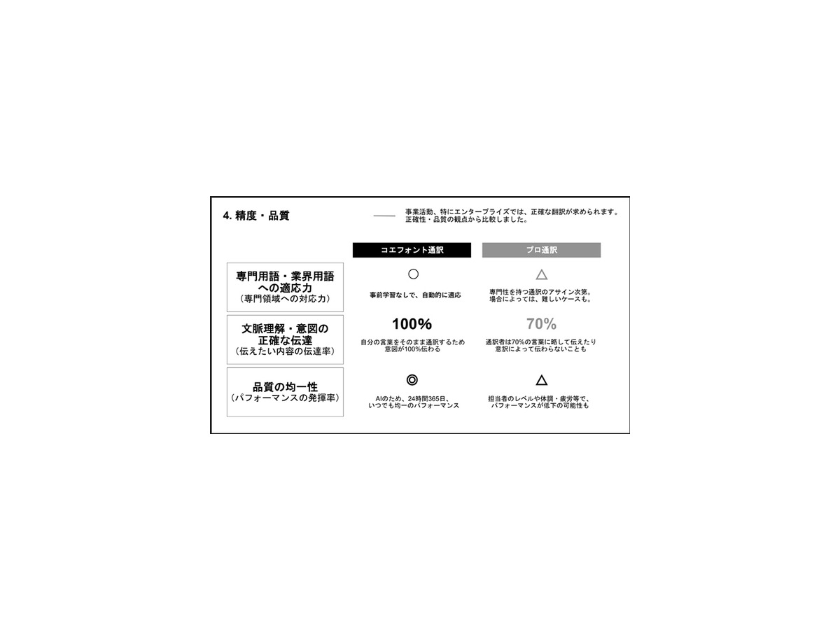 同時通訳でAI通訳vs人間、CoeFontが比較結果を公表　「CoeFont通訳」正式リリース開始