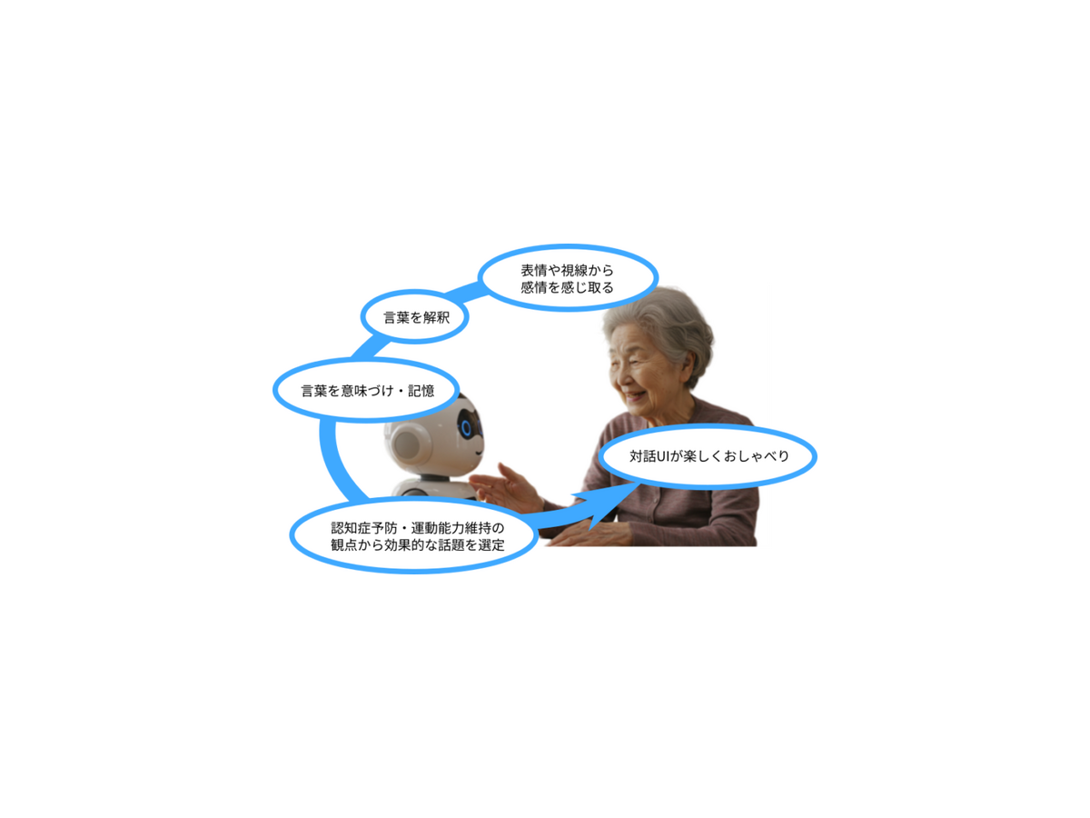 AIロボットが人生を共に楽しむパートナー　認知症の対策、健康寿命の延伸、クウジットが「Active Aging Platform」を開発