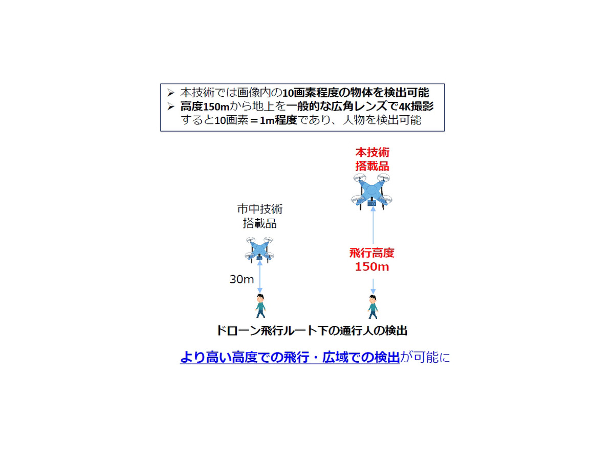 NTT、超高精細映像をリアルタイムでAI推論できる「LSI」を開発　解像度制約を4Kに拡張、ドローンなら上空150mから人や物を解析