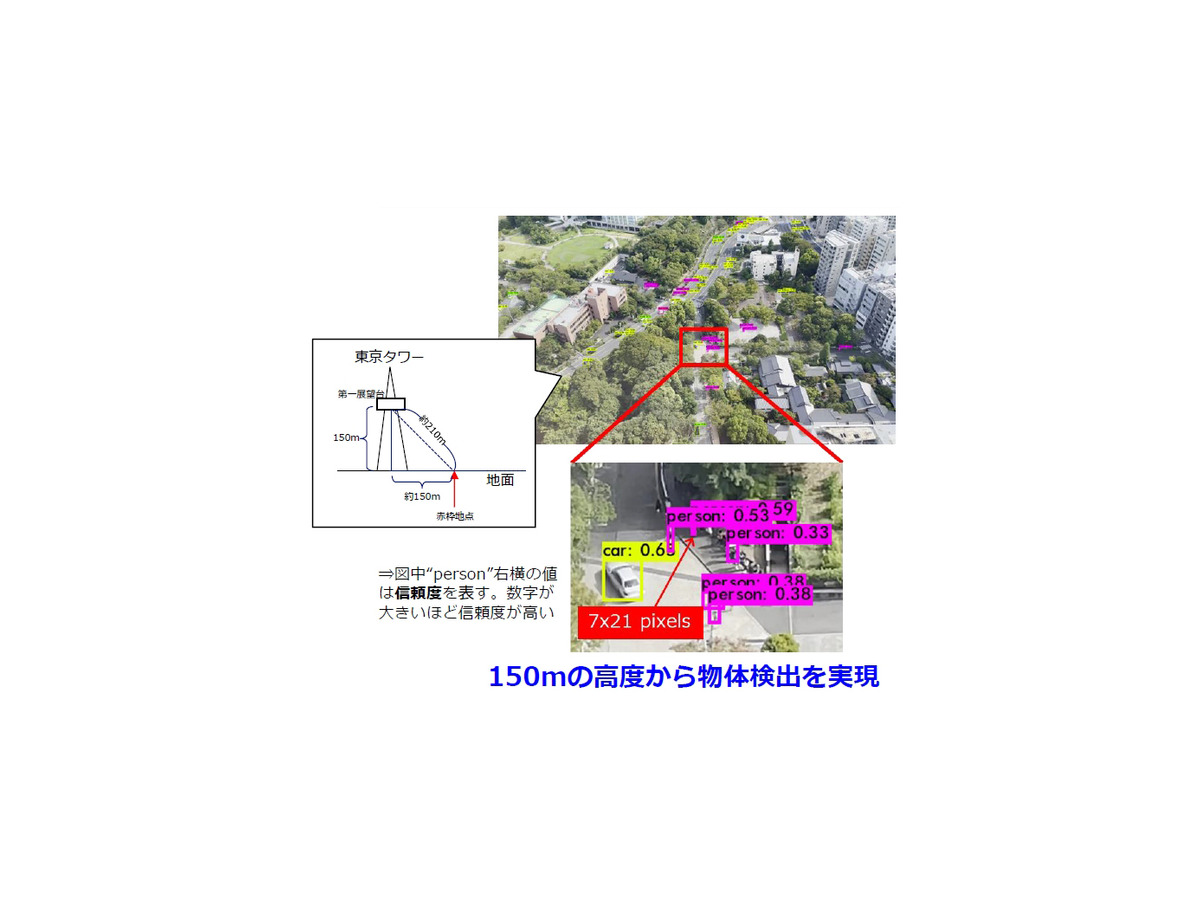 NTT、超高精細映像をリアルタイムでAI推論できる「LSI」を開発　解像度制約を4Kに拡張、ドローンなら上空150mから人や物を解析