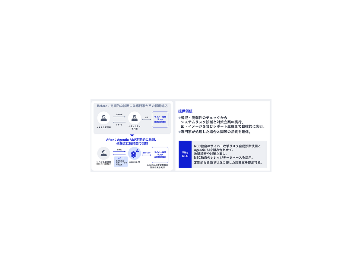 NECが生成AIやAgentic AIを活用したセキュリティサービスの販売開始　IT開発者や情報システム部門担当者が抱える課題解決を支援