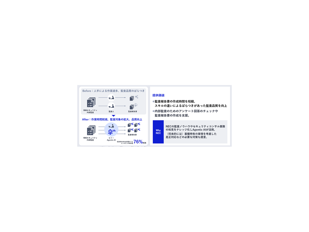 NECが生成AIやAgentic AIを活用したセキュリティサービスの販売開始　IT開発者や情報システム部門担当者が抱える課題解決を支援