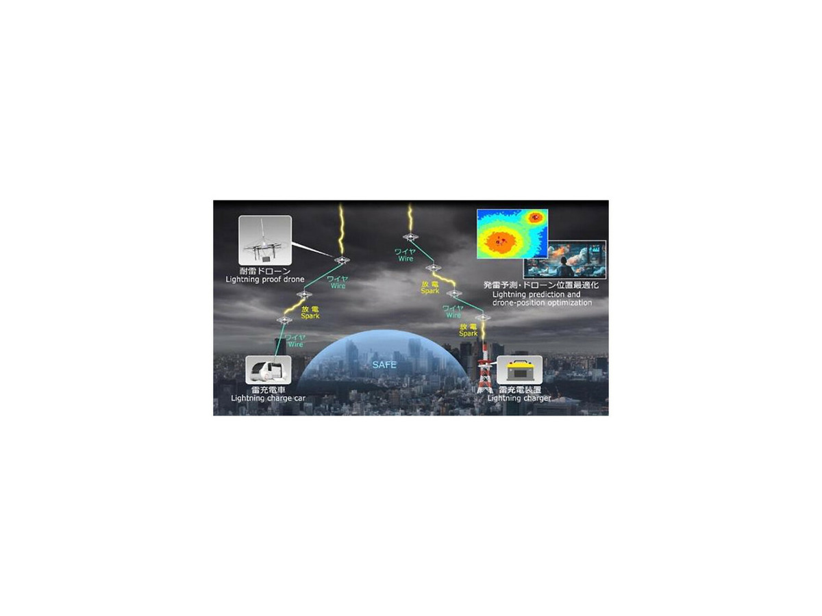 【世界初】NTT　ドローンで「空飛ぶ避雷針」を開発　電界変動を利用して雷をドローンへ誘発　雷被害ゼロの社会をめざす