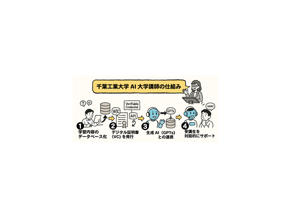 千葉工大、国内初となる「AI大学講師」を正式導入　ブロックチェーン活用、個別最適化教育を実践　AI大学講師と学長のコメント発表