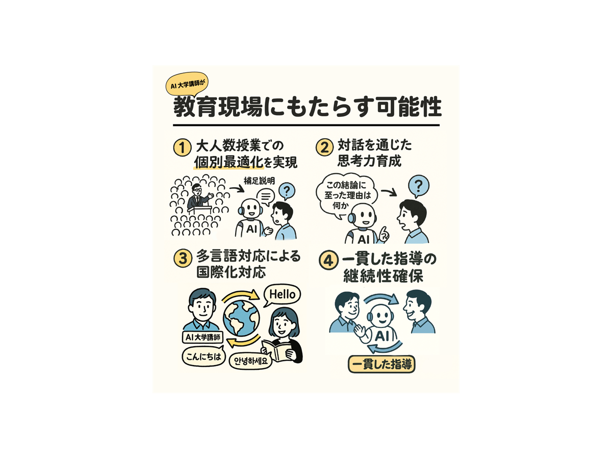 千葉工大、国内初となる「AI大学講師」を正式導入　ブロックチェーン活用、個別最適化教育を実践　AI大学講師と学長のコメント発表