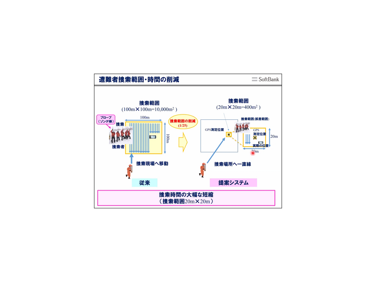 雪に埋まった遭難者もWi-Fi通信を使って約10分で救助へ　ソフトバンクと科学大 ドローンで広域捜索、Wi-Fiで位置特定