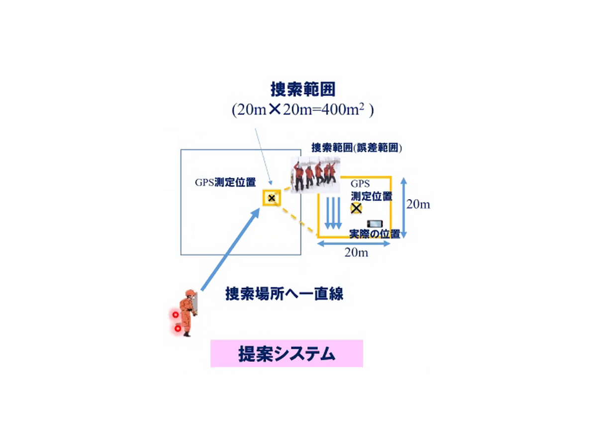 雪に埋まった遭難者もWi-Fi通信を使って約10分で救助へ　ソフトバンクと科学大 ドローンで広域捜索、Wi-Fiで位置特定