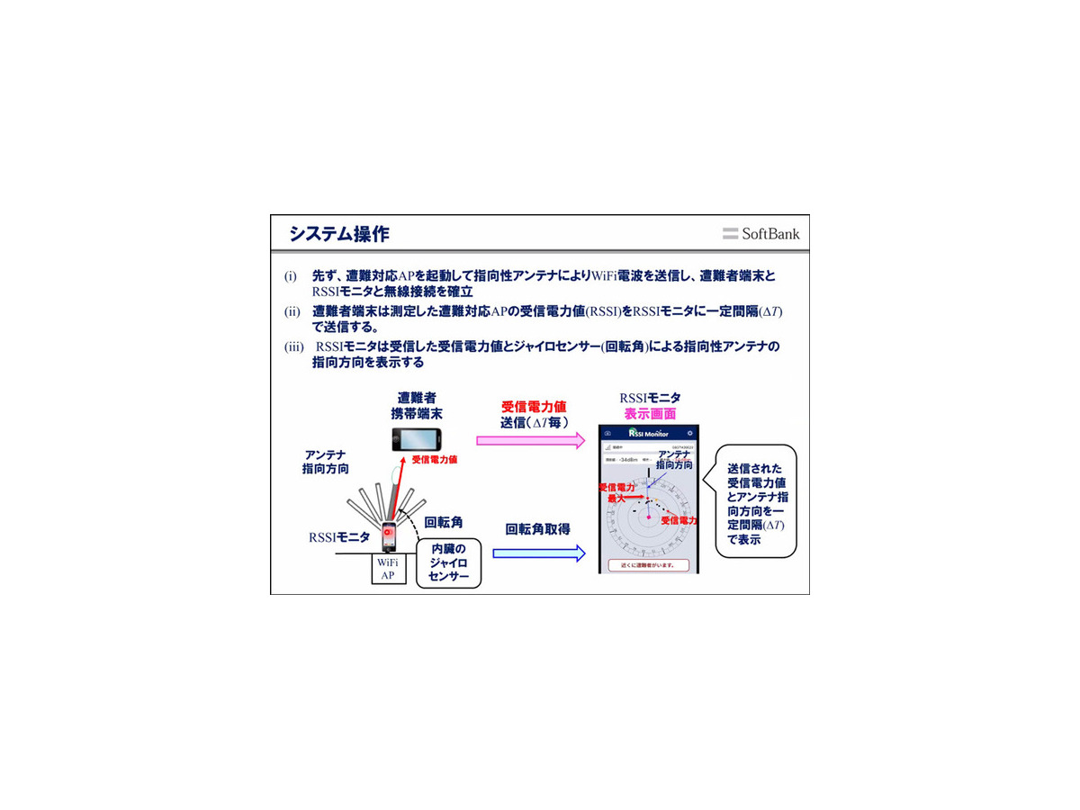 雪に埋まった遭難者もWi-Fi通信を使って約10分で救助へ　ソフトバンクと科学大 ドローンで広域捜索、Wi-Fiで位置特定