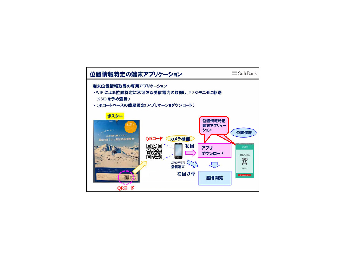 雪に埋まった遭難者もWi-Fi通信を使って約10分で救助へ　ソフトバンクと科学大 ドローンで広域捜索、Wi-Fiで位置特定