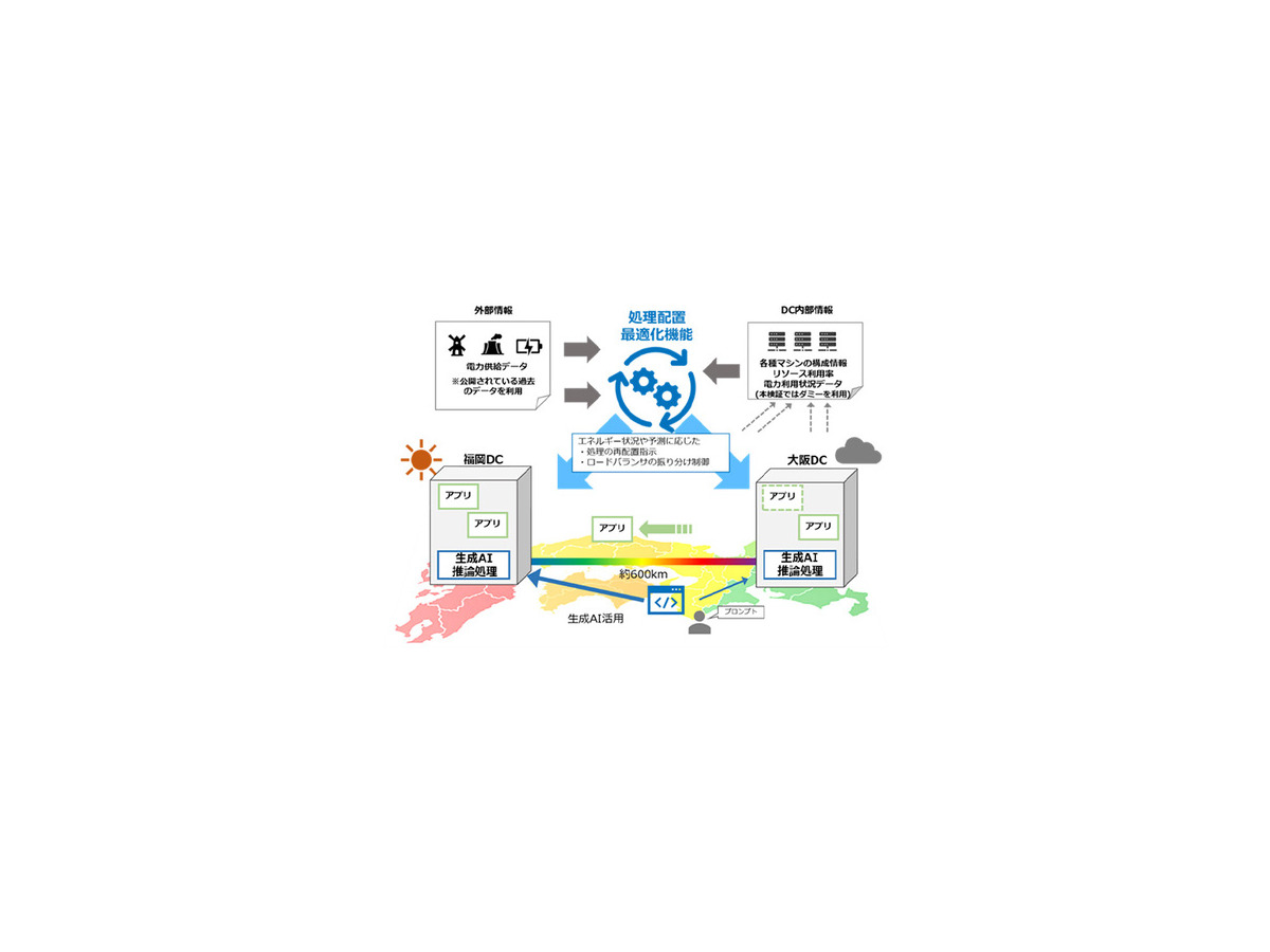 <p>シェア 0 ツイート 0 はてブ 0</p>