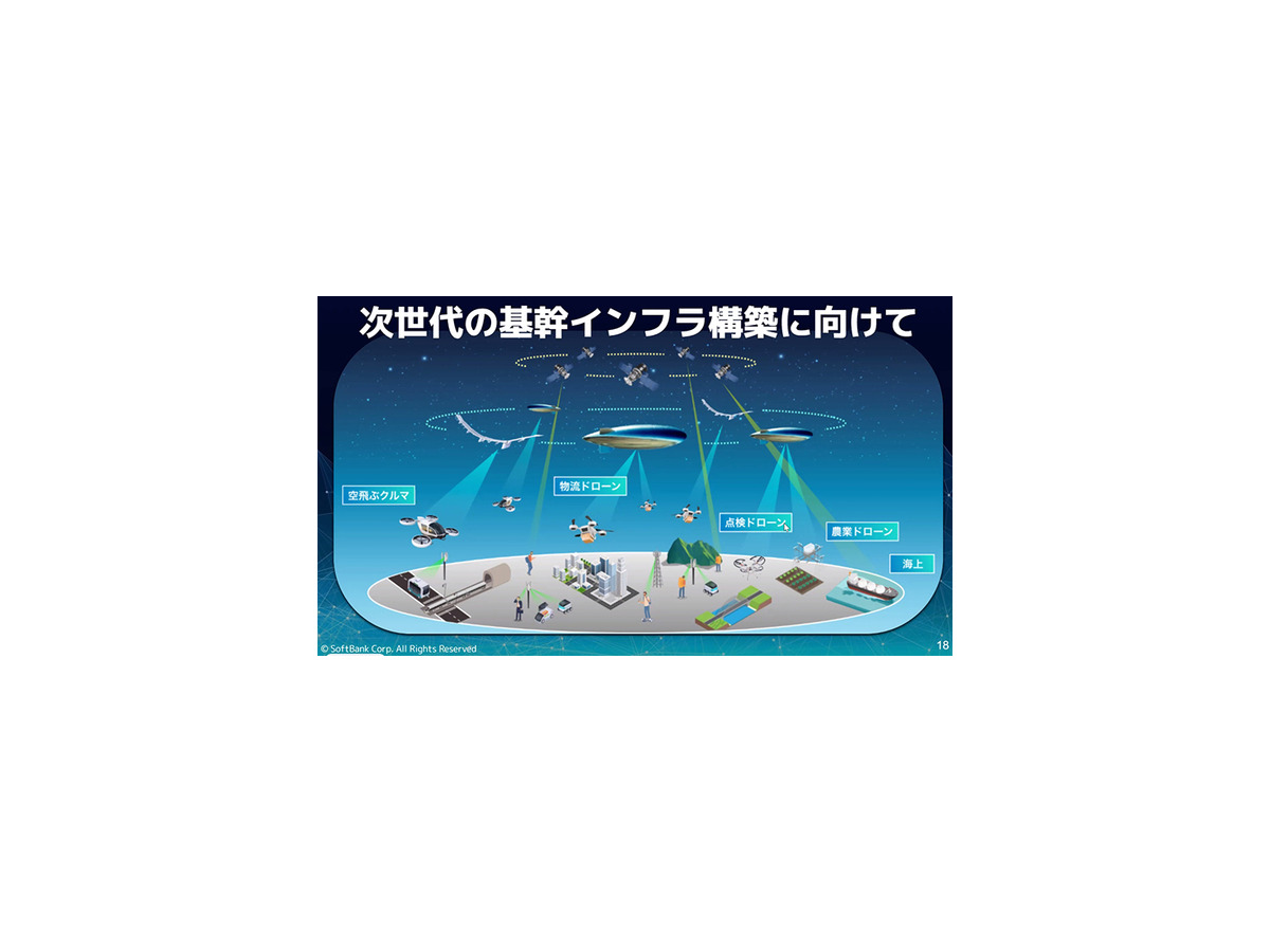 ソフトバンク、飛行船みたいな空飛ぶ基地局「HAPS」のプレ商用サービスを2026年に開始　被災地に通信サービスを提供