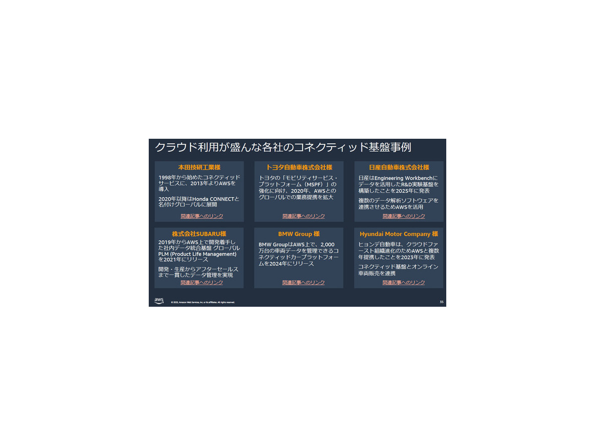 AWSがトヨタやホンダなど自動車メーカーの活用事例を多数紹介　SDVや仮想ECU最前線「AWS for Automotive」記者勉強会レポート