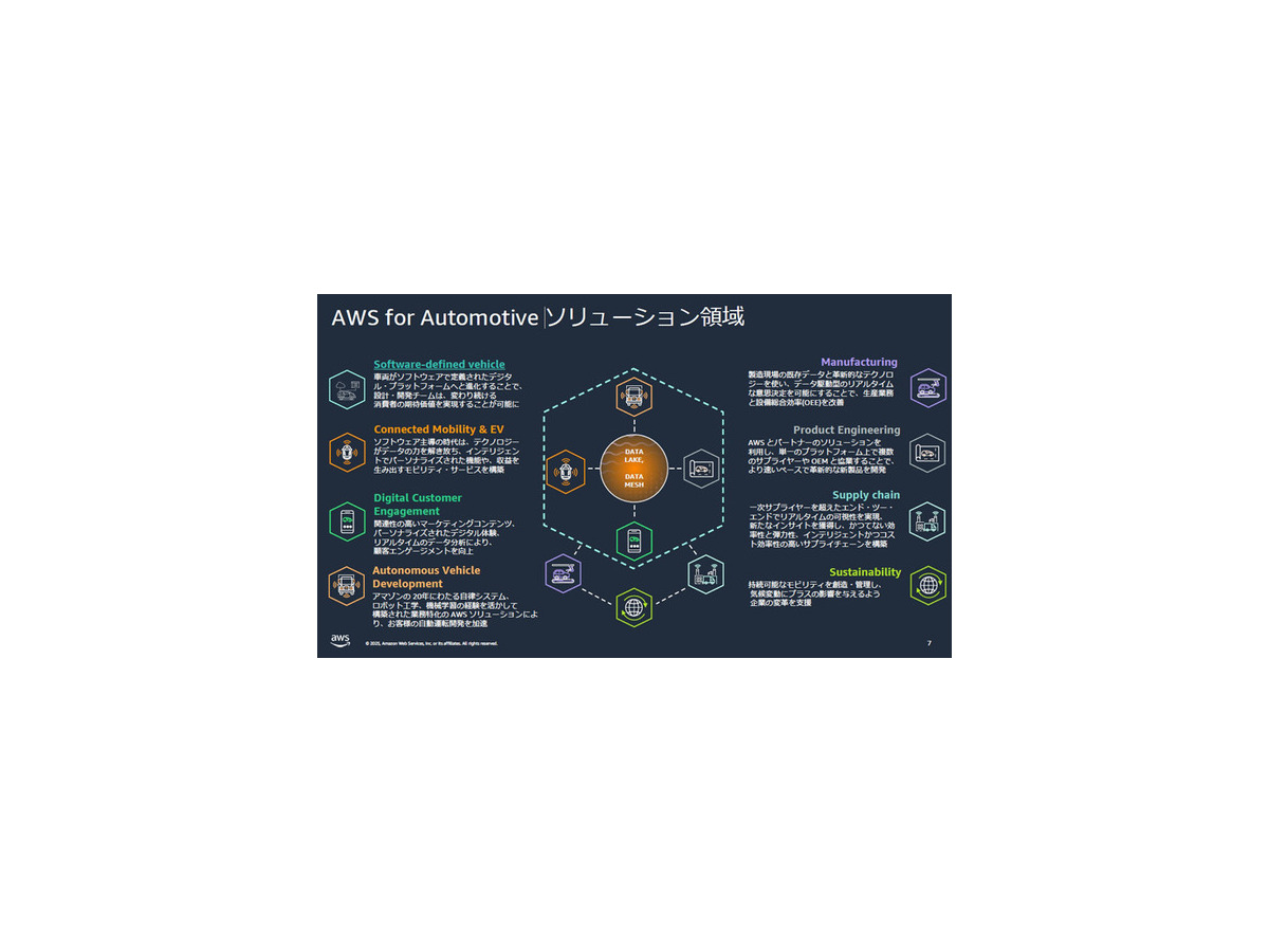 AWSがトヨタやホンダなど自動車メーカーの活用事例を多数紹介　SDVや仮想ECU最前線「AWS for Automotive」記者勉強会レポート