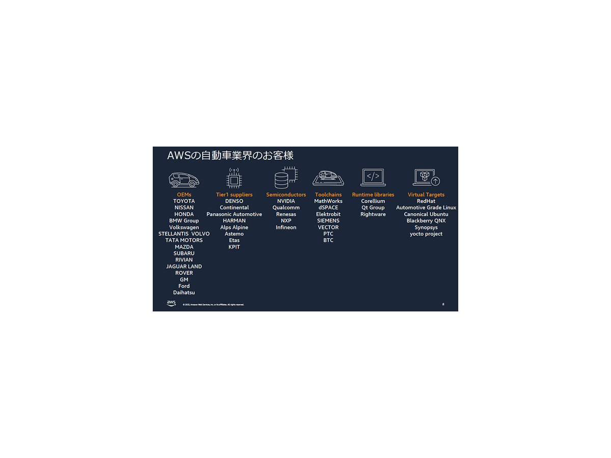 AWSがトヨタやホンダなど自動車メーカーの活用事例を多数紹介　SDVや仮想ECU最前線「AWS for Automotive」記者勉強会レポート