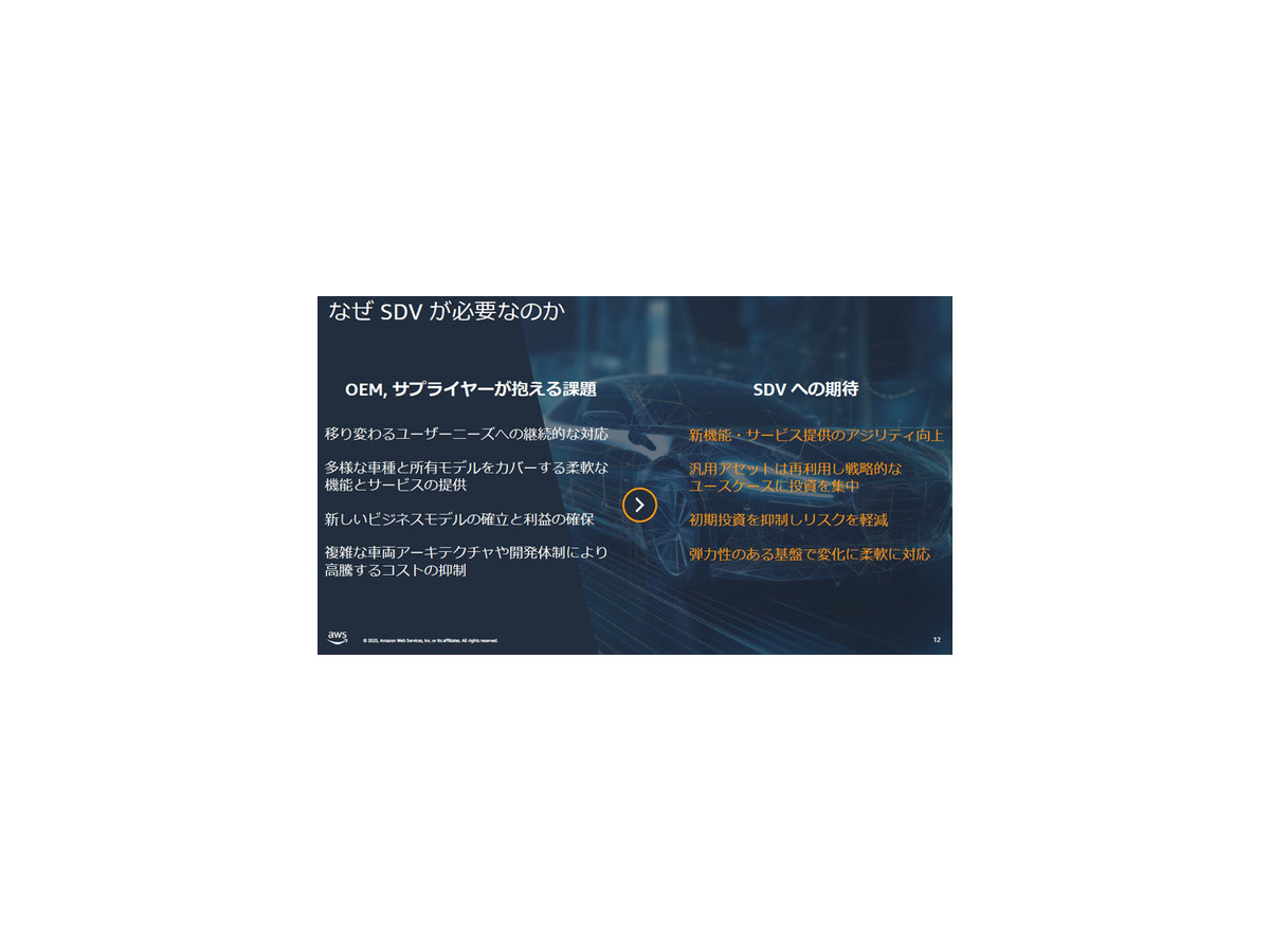 AWSがトヨタやホンダなど自動車メーカーの活用事例を多数紹介　SDVや仮想ECU最前線「AWS for Automotive」記者勉強会レポート
