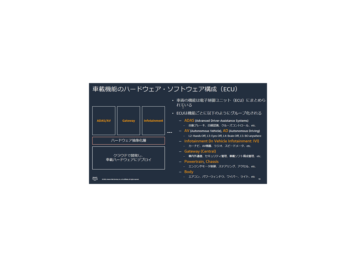 AWSがトヨタやホンダなど自動車メーカーの活用事例を多数紹介　SDVや仮想ECU最前線「AWS for Automotive」記者勉強会レポート