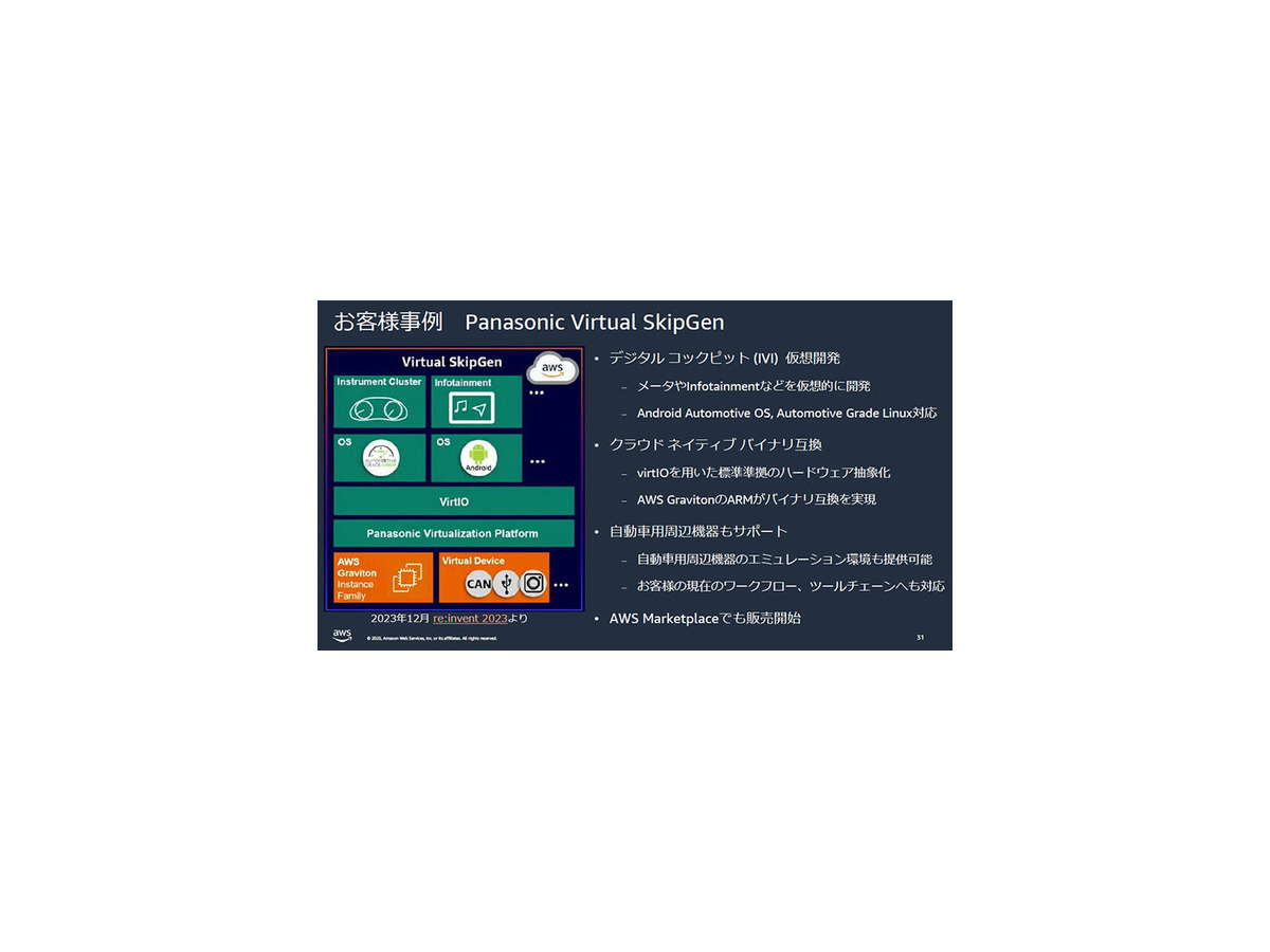 AWSがトヨタやホンダなど自動車メーカーの活用事例を多数紹介　SDVや仮想ECU最前線「AWS for Automotive」記者勉強会レポート