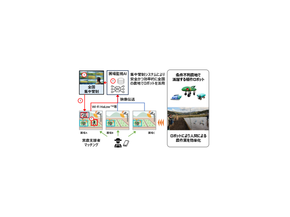 IIJやテムザックら、難しい農地でも農業ロボットや無線を活用した稲作の省力化を支援、宮崎県延岡市で実証実験