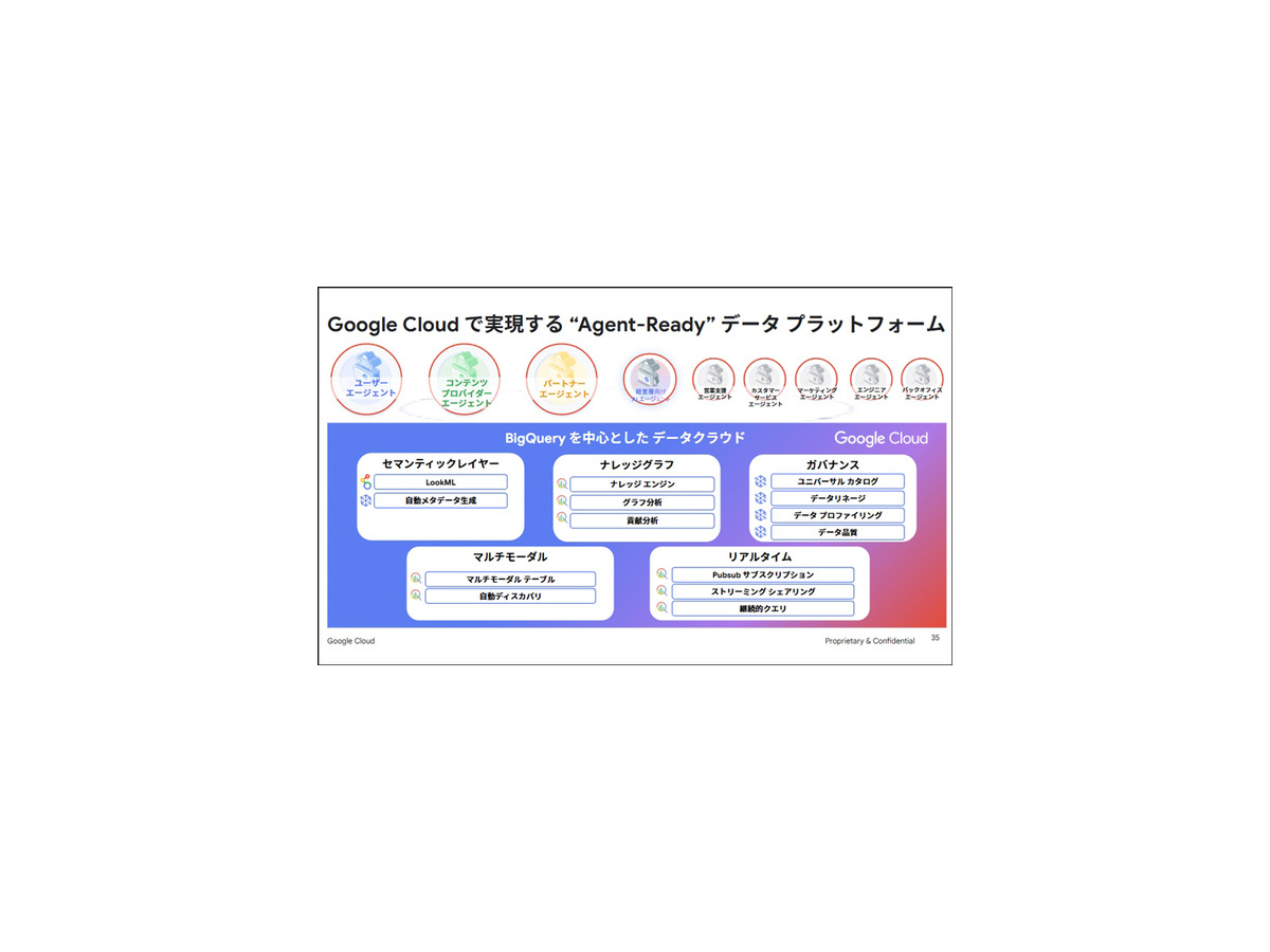 JCOMがGoogle Geminiを活用した生成AIをコールセンターに本格導入　アクセンチュアが開発支援　月1,500時間の省力化を達成