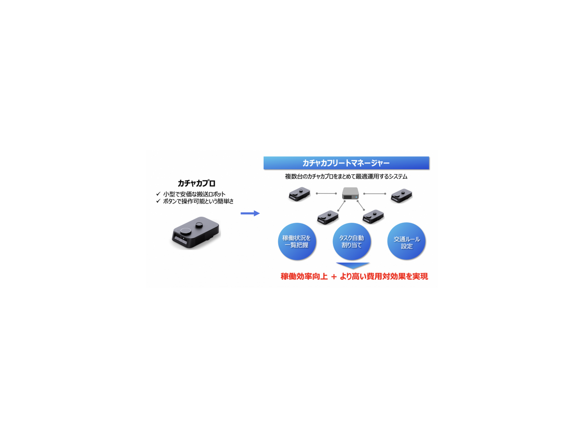 自律搬送ロボット向け統合管理システム「カチャカフリートマネージャー」登場 Preferred Robotics