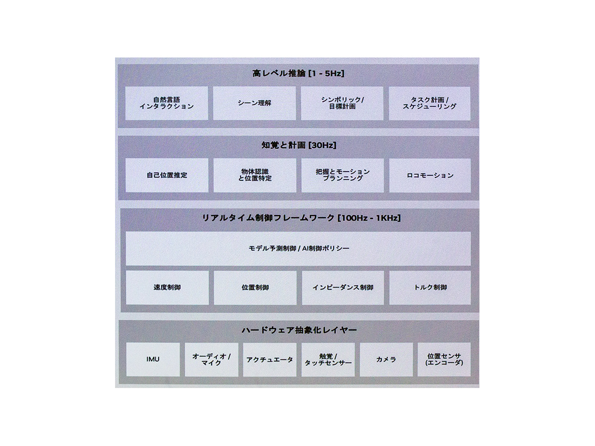 生成AIで拡張するNVIDIAヒューマノイド開発基盤の中核「Isaac GR00T」とは!? 「NVIDIA AI Day Tokyo」レポート(3)