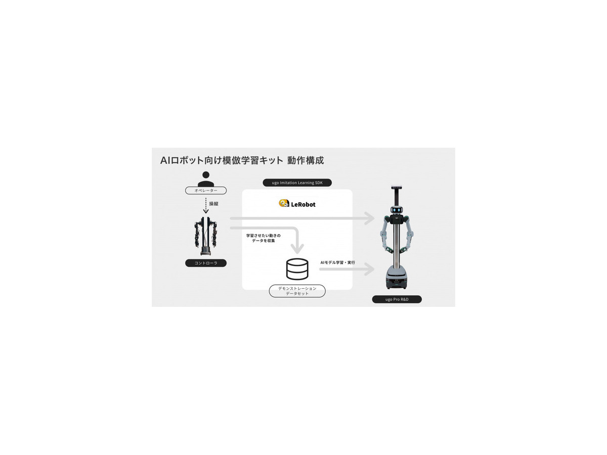 AIロボット向け模倣学習キットを初公開＆先行受注開始　ugoが「フィジカルAI」の研究開発を推進