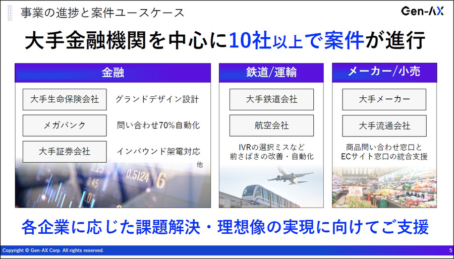 【動画】生成AIが自然に話して電話応対、ついにGen-AXがGPTリアルタイム搭載「X-Ghost」のデモを公開