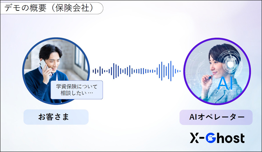 【動画】生成AIが自然に話して電話応対、ついにGen-AXがGPTリアルタイム搭載「X-Ghost」のデモを公開