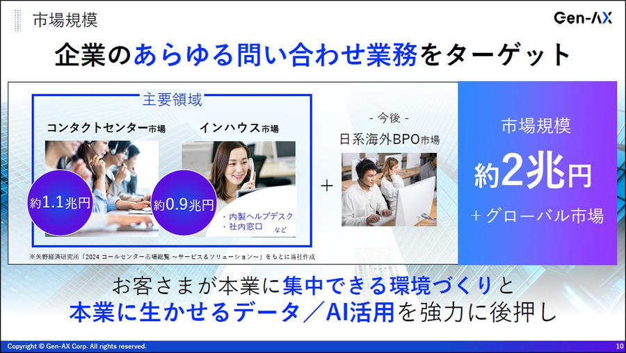生成AIが音声対話、三井住友カードとJALカードの先行事例を紹介！Gen-AXとソフトバンクの自律思考AI「クロスゴースト」