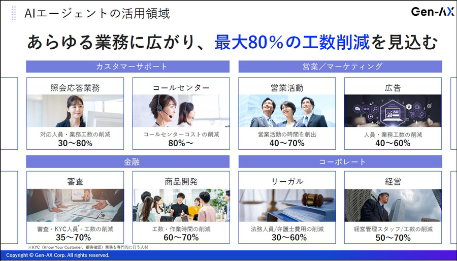 生成AIが音声対話、三井住友カードとJALカードの先行事例を紹介！Gen-AXとソフトバンクの自律思考AI「クロスゴースト」