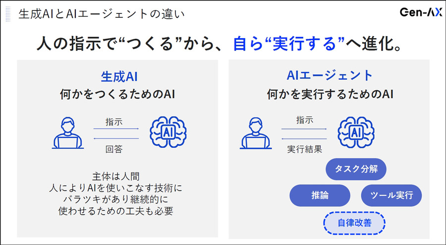 生成AIが音声対話、三井住友カードとJALカードの先行事例を紹介！Gen-AXとソフトバンクの自律思考AI「クロスゴースト」