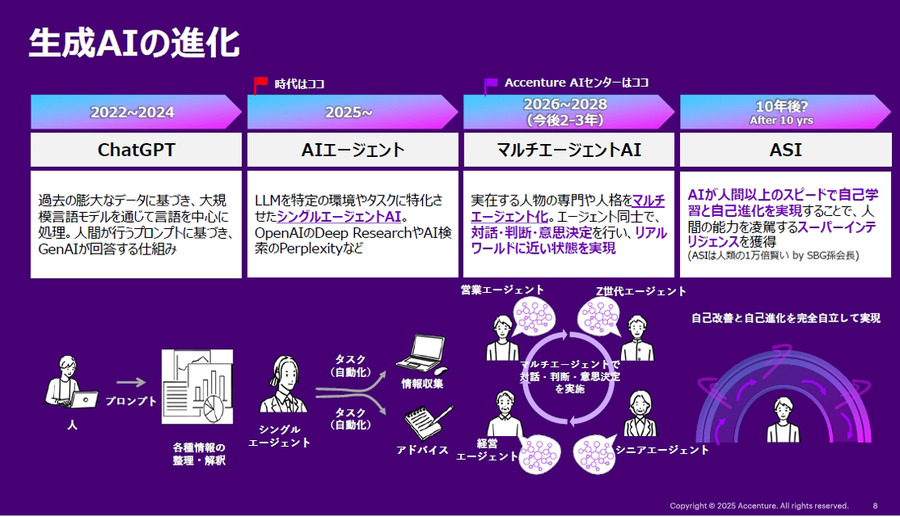 プレミアム会員限定【見逃し配信】アクセンチュア「AIバディ」が社会を変える！人と共に進化し協働する AIエージェント の全貌と実装戦略【オンラインセミナー】